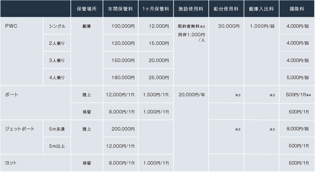 マリーナ保管料金表