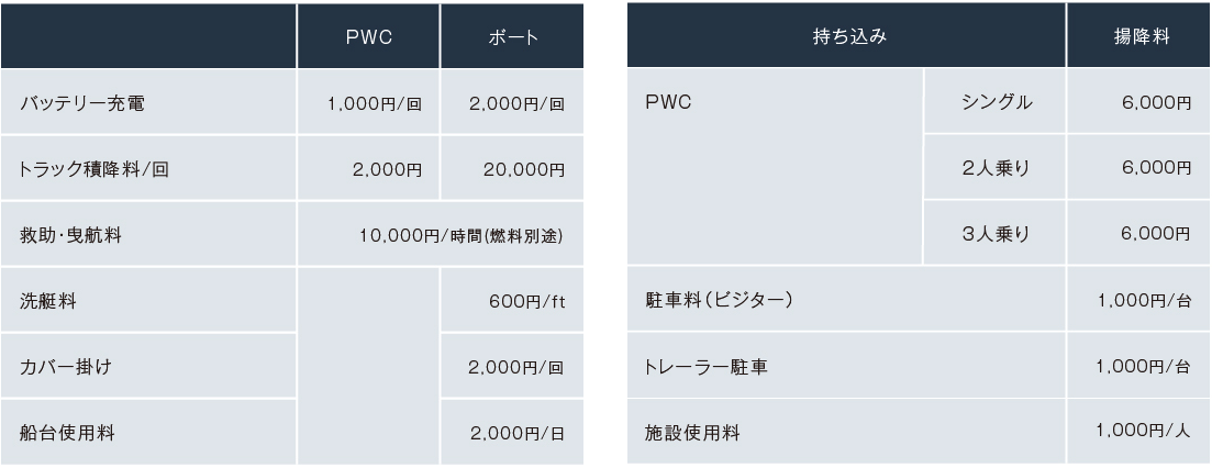 マリーナ保管料金表